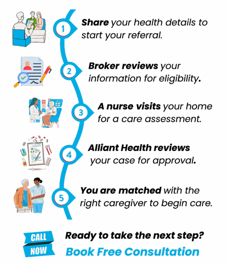 edwp enrollment process photoroom